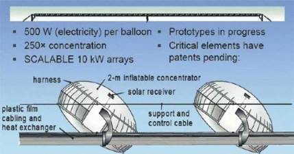 globi solari schema