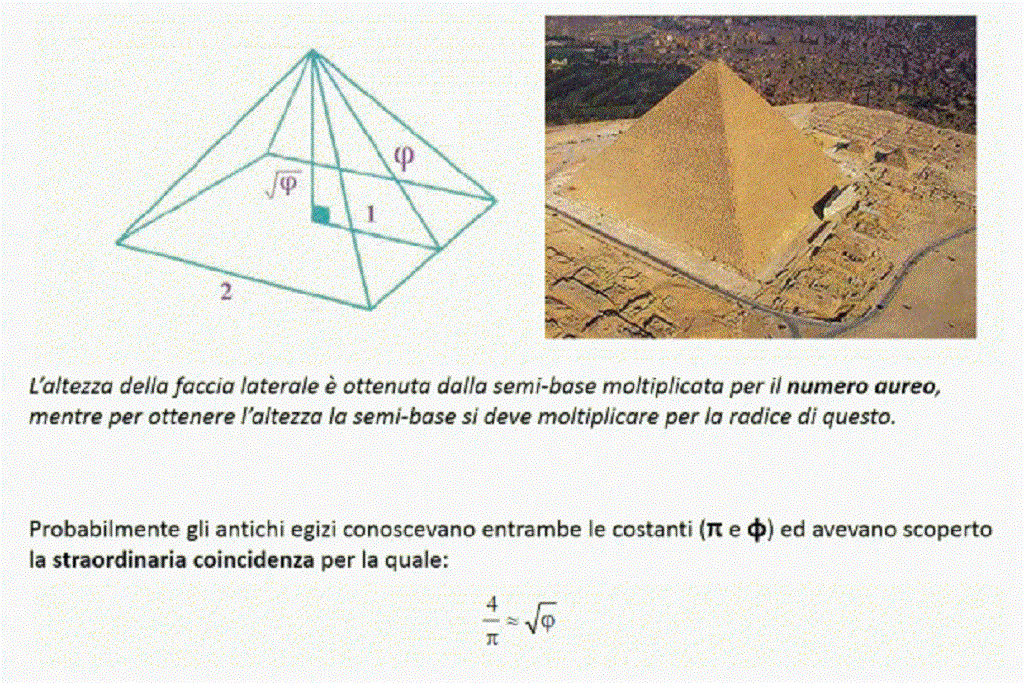 fibonacci sezione aurea 2