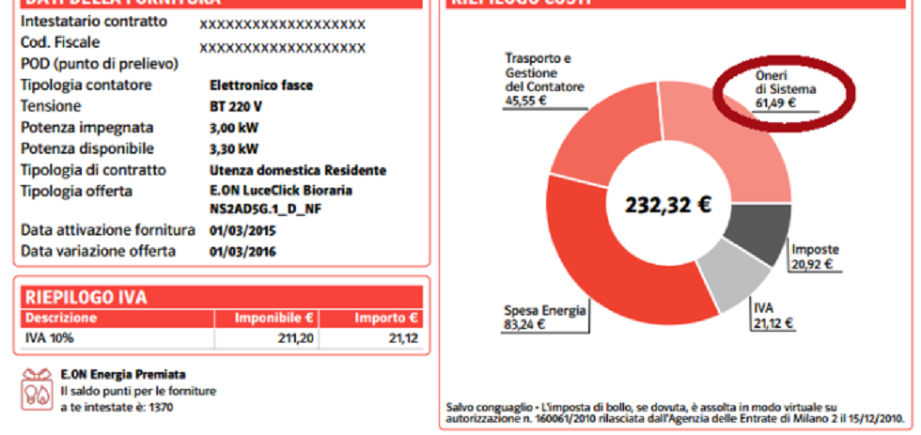 oneri di sistema bolletta elettrica