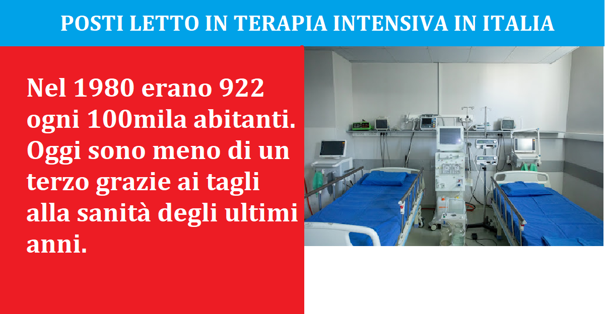 posti letto terapia intensiva Italia