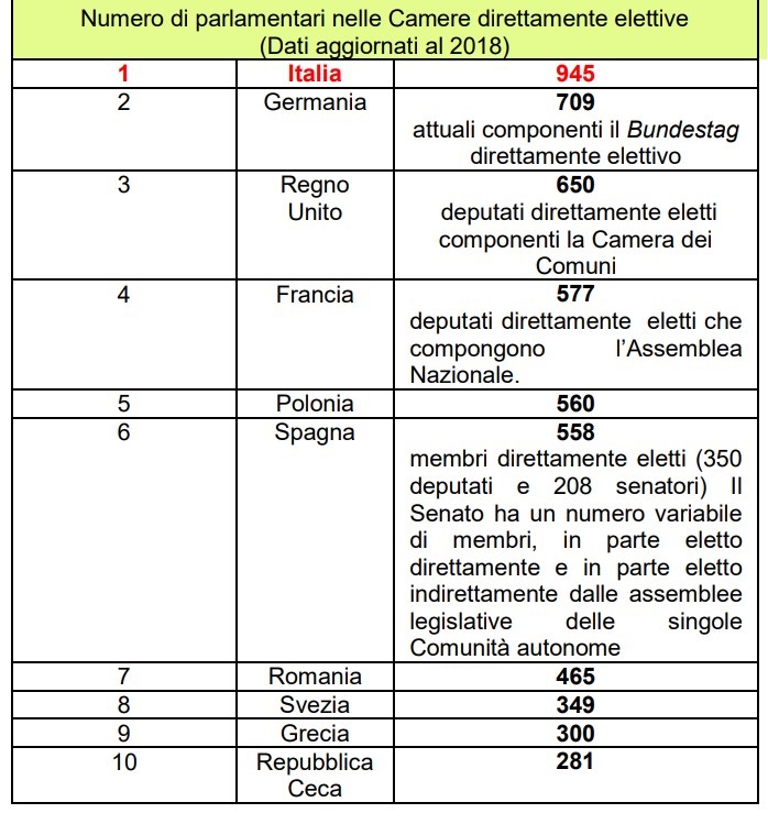 numero di parlamentari paesi ue