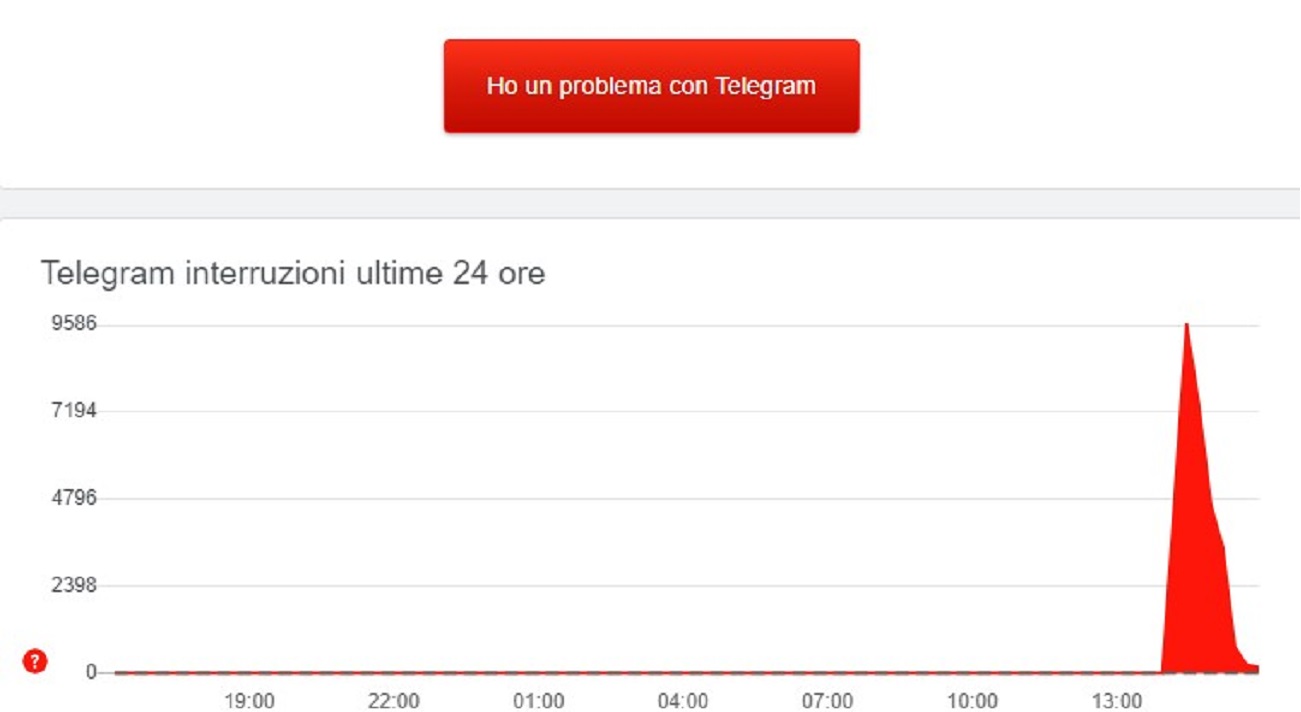 Telegram down