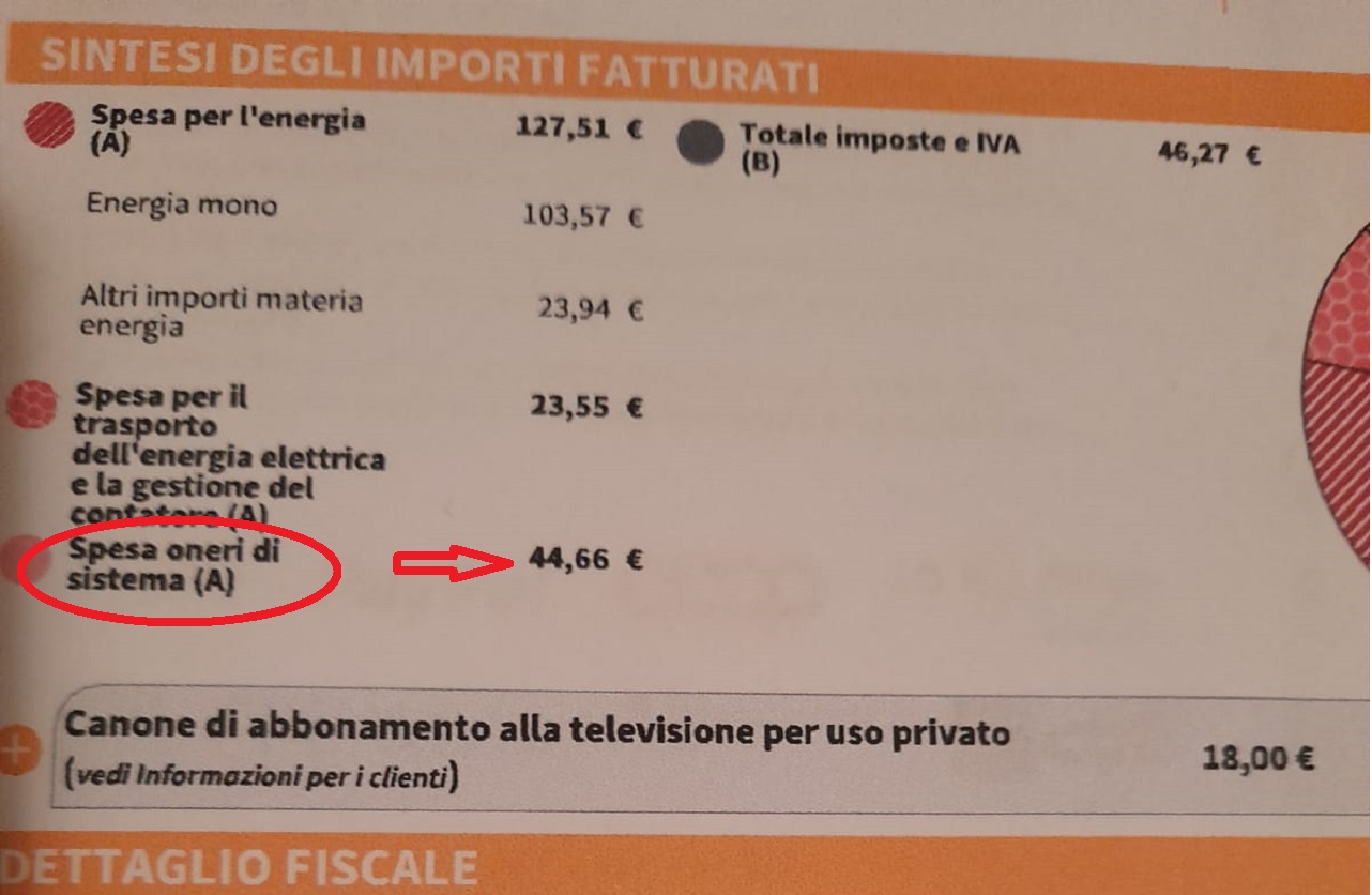 Oneri di sistema in bolletta ENEL Energia