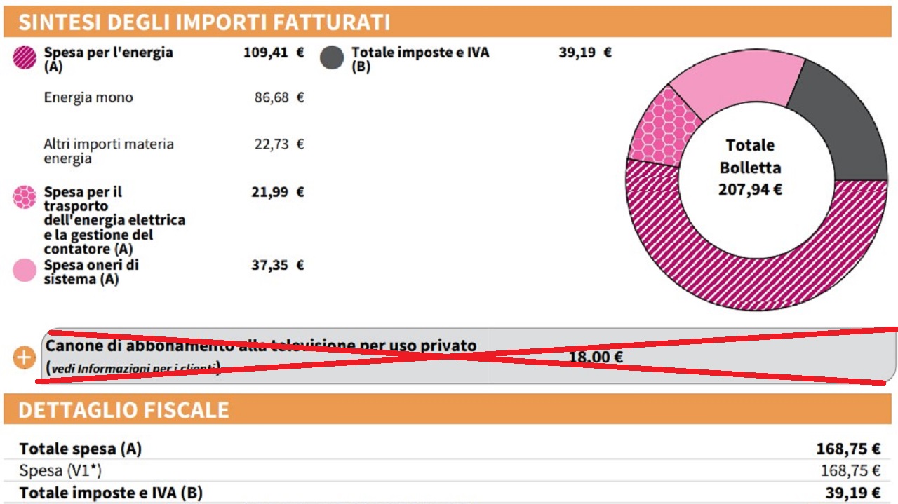 Stop canone Rai su bolletta Enel