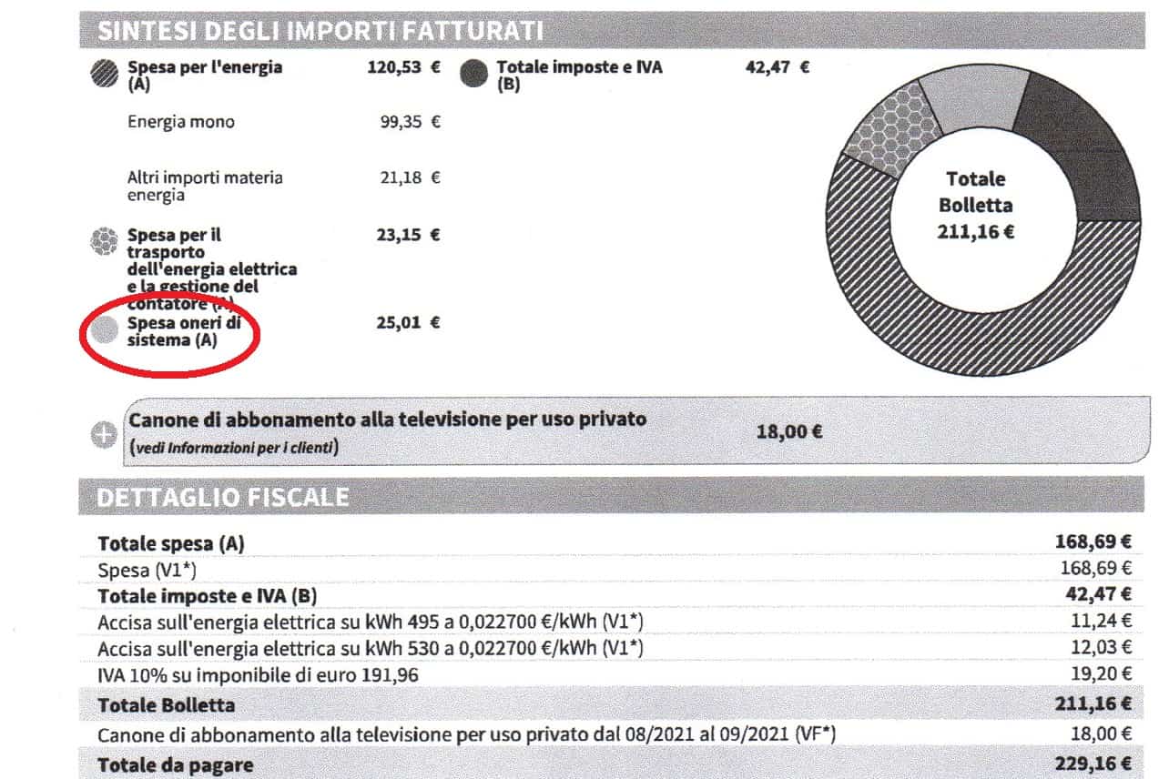 Bolletta oneri di sistema