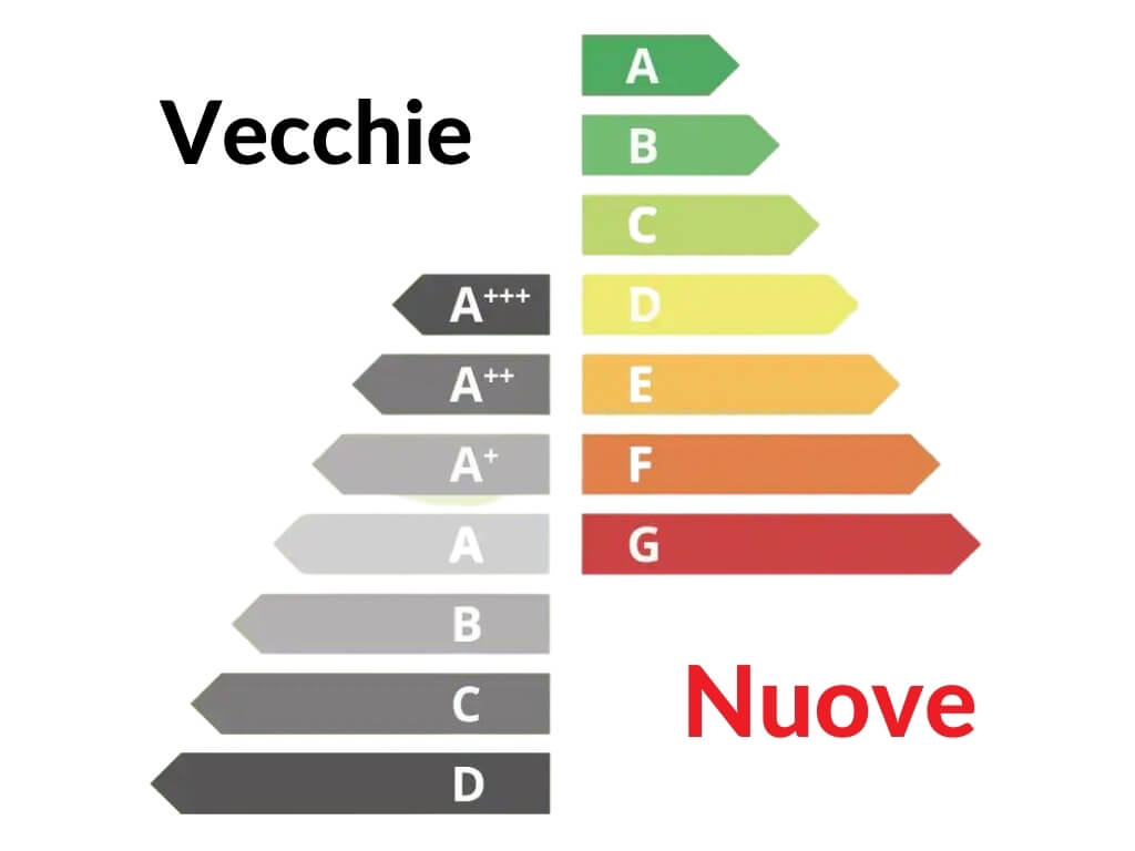 Confronto tra vecchie e nuove classi energetiche